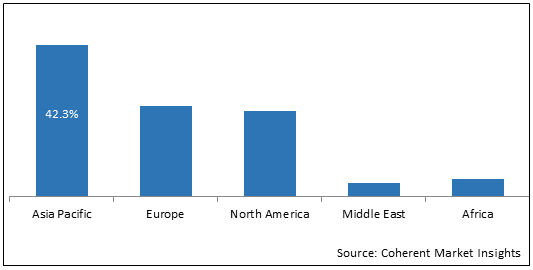 실리콘 폴리머 시장